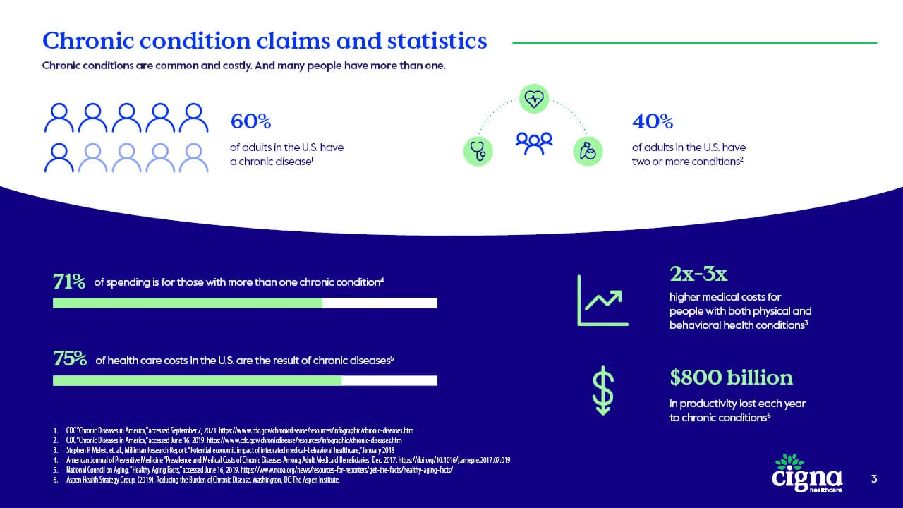 Cigna Healthcare care management toolkit slide