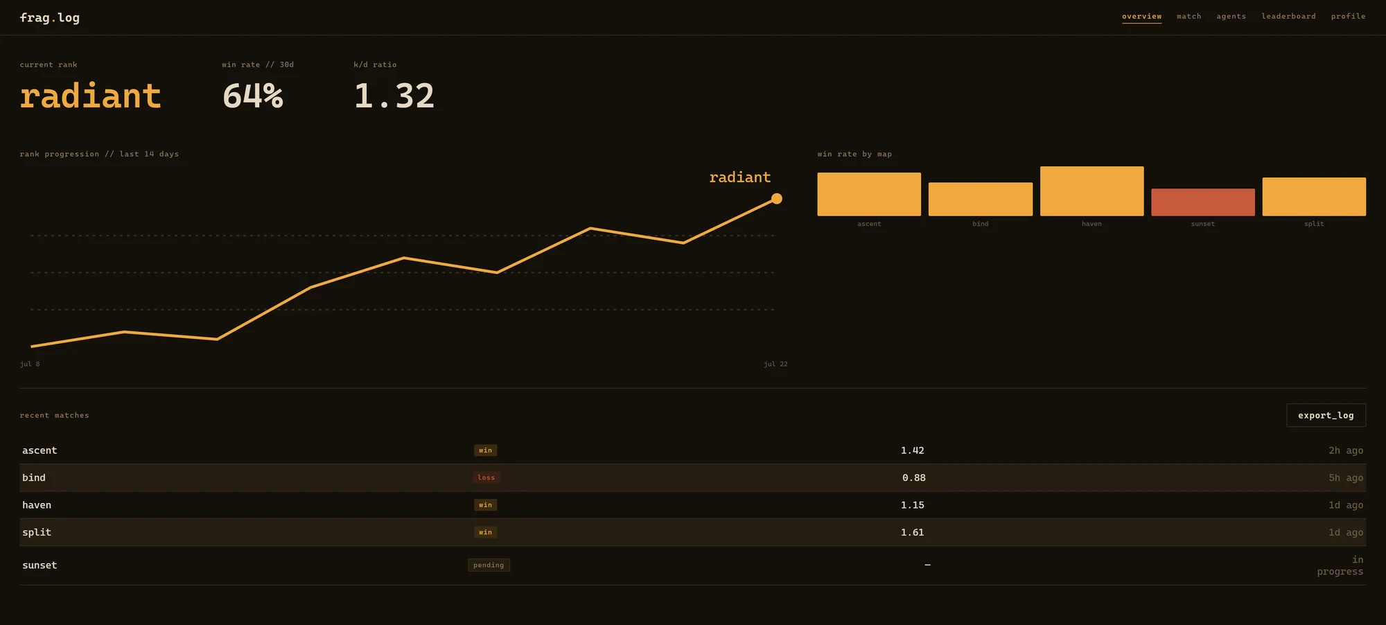 FRAG.LOG overview screen showing hero stats, rank progression, and recent matches